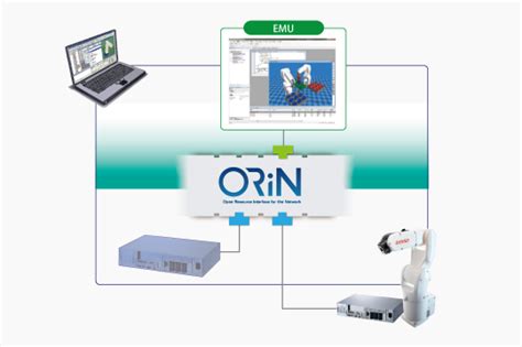 EMU｜Software｜products｜industrial robots｜DENSO WAVE