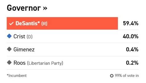 MIDTERM WINS & LOSSES: GOP Shines – and Sinks – on Election Night