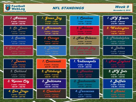 2015 Week 9 Printable Standings (Nov. 6) | Football Weblog