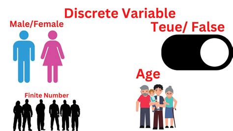 Discrete Variable - Definition, Types and Examples