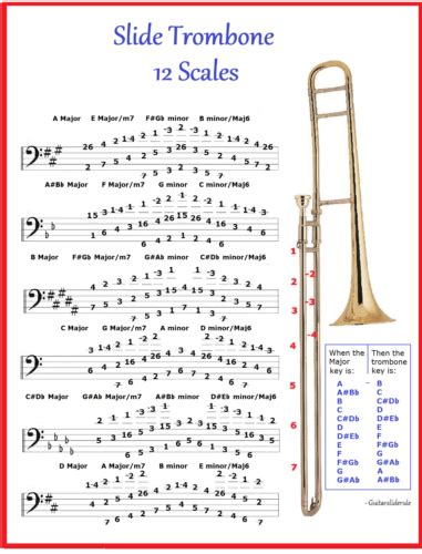 SLIDE TROMBONE CHART - 12 SCALES - IMPROVISE IN ANY KEY | eBay