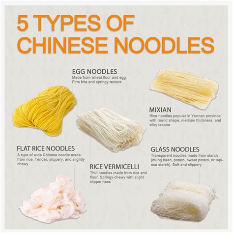 Know Your Noodles: 5 Common Types... - 北美朋友圈 American Moments