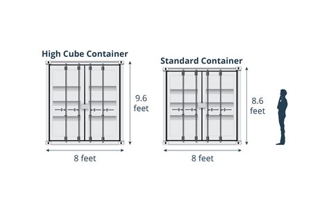 Shipping Container Sizes and Weights (Bookmarkable Infographic)