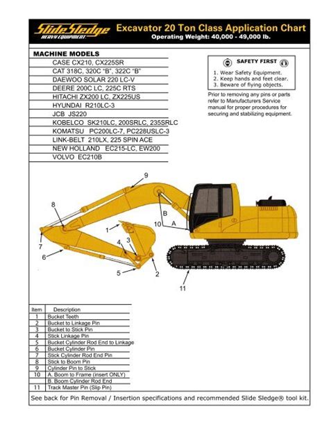 Cat Excavator Size Comparison Chart