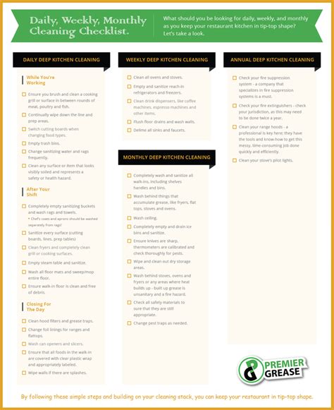 Restaurant Kitchen Cleaning Checklist Pdf | Besto Blog