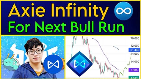 🔴Axie Infinity Coin Price Prediction 🐋 | Axie Coin For Next Bull Run 🔥 @AirdropCryptoSchool ...