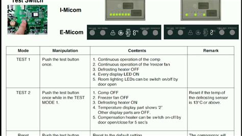 Lg Inverter Ac Light Blinking