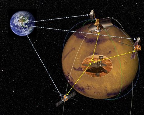 To Help Mars Rovers Phone Home, NASA Asks For Ideas To Close Looming Communications Gap ...