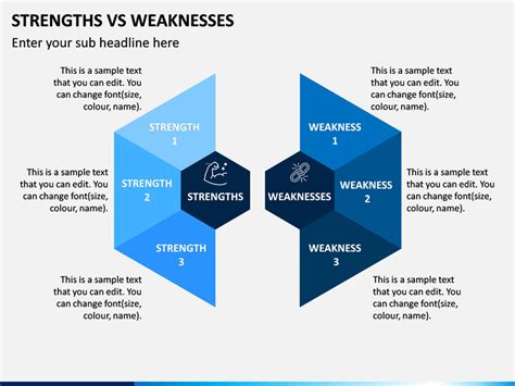 Strengths Vs Weaknesses PowerPoint Template