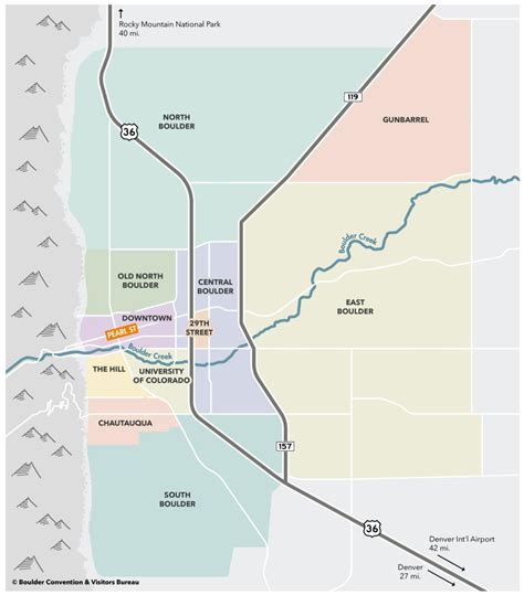 Boulder Neighborhood Guide | Boulder, Colorado