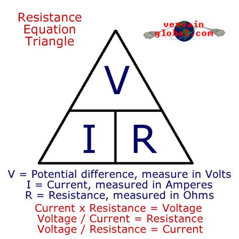 Power Voltage Resistance Formula