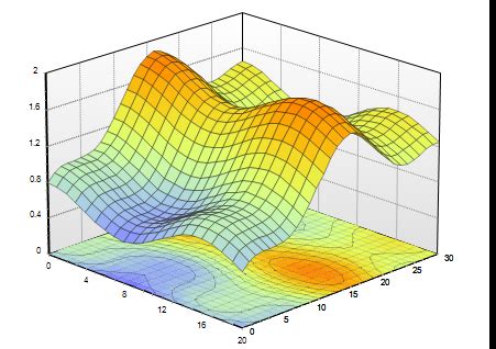 python - How to model a 3D graph into a vector so that I can feed it into a classification ...
