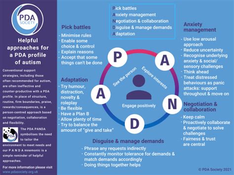 What is Pathological Demand Avoidance? Twinkl Teaching Wiki