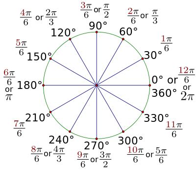 30-degree reference angle radian measure through one rotation. | Math ...