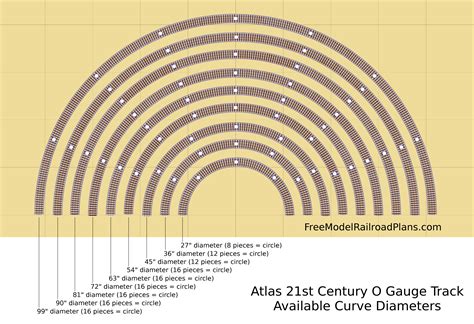 Atlas 21st Century O Gauge Track – Free Model Railroad Plans