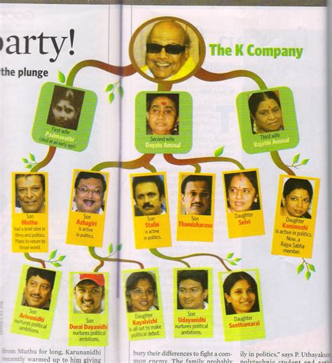 The K Company | Family tree, General knowledge book, Sabha