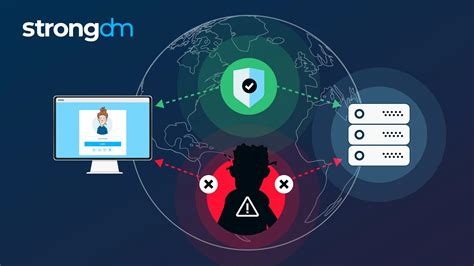 Man-in-the-Middle (MITM) Attack: Definition, Examples & More | StrongDM