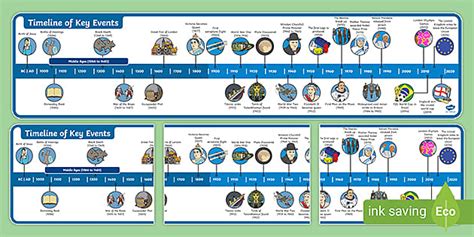 Key Events History Display Timeline (Hecho por educadores)