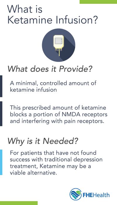 Ketamine Infusion Therapy Side Effects