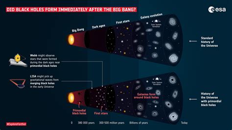 Are Black Holes and Dark Matter the Same? Astrophysicists Upend ...