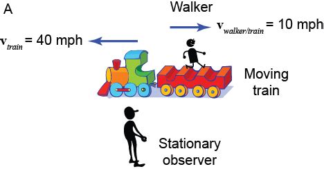 Kinematics of Particles - Curvilinear Motion