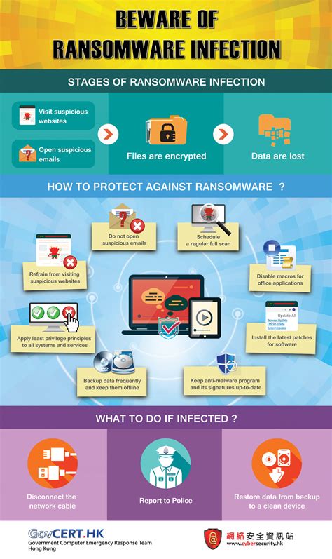 Learning Centre : Protect Yourself against Ransomware | Cyber Security ...