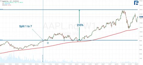 Alibaba Stock Price May Drop For 90% In July - R Blog - RoboForex