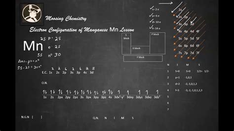 Electron Configuration of Manganesse Mn Lesson - YouTube