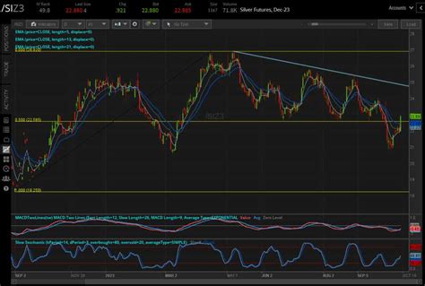 Gold prices surge and momentum continues to improve in silver | tastylive