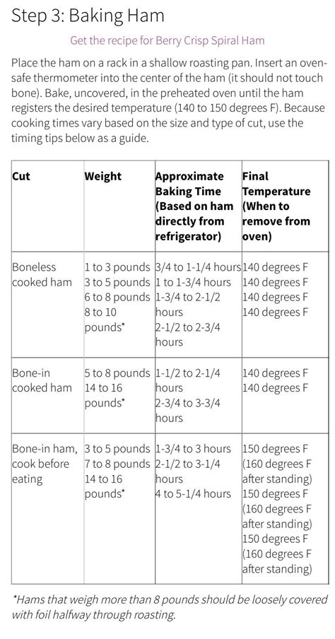 Time Chart For Cooking Ham