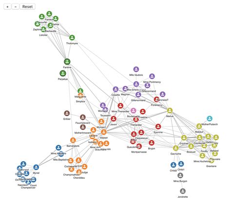 Scale up your D3 graph visualisation | by Jan Zak | Neo4j Developer ...