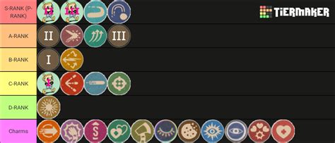 Cuphead Shots/Charms/Super Arts Template (TierMaker) Tier List (Community Rankings) - TierMaker