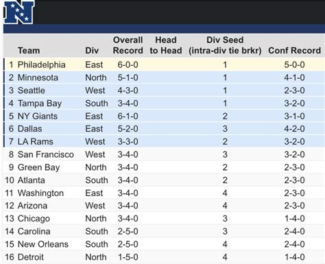 NFC playoff picture: Conference standings update heading into Week 8 ...