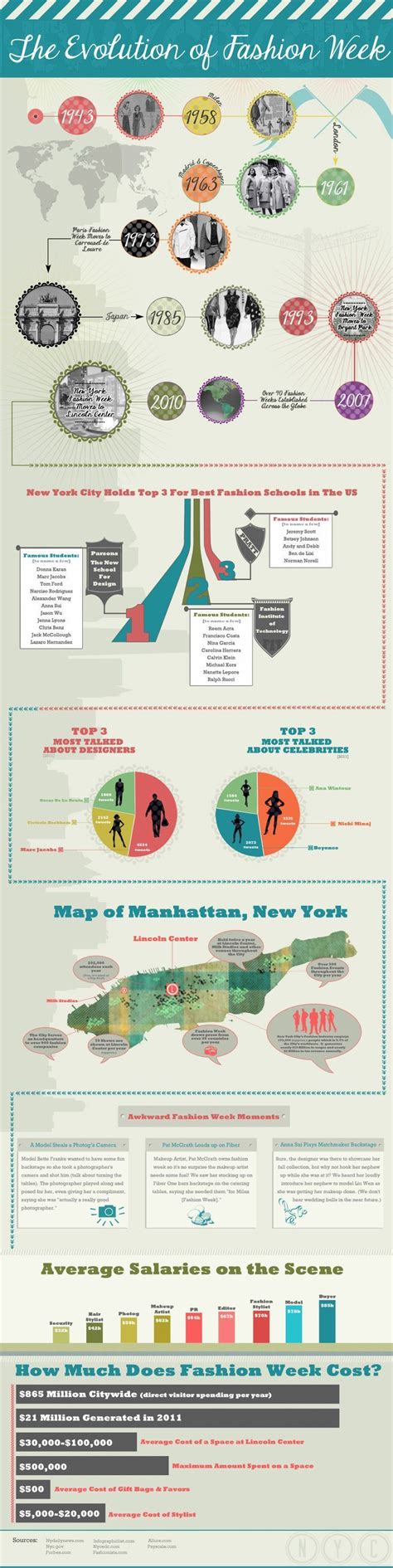 Business infographic : Business infographic : Business infographic ...