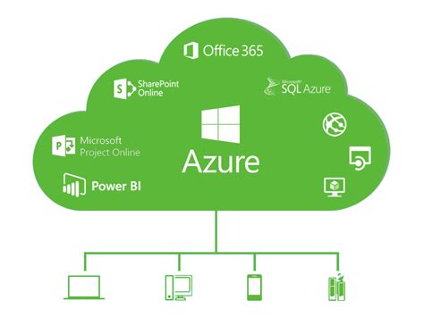 microsoft azure cloud computing Microsoft azure cloud computing services provider