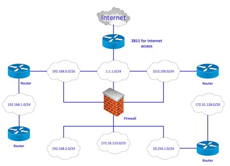 [DIAGRAM] Simple Network Diagram Examples - MYDIAGRAM.ONLINE