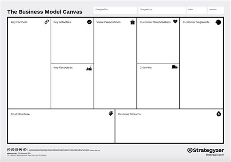 When to Use the Value Proposition Canvas | Far Reach Blog