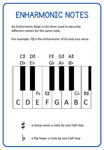 Enharmonic Notes in Music | Teaching Resources