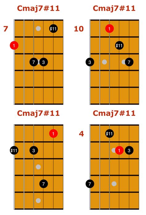 Cmaj7#11 Chords 1 | Guitar chords, Jazz guitar, Guitar chords and scales