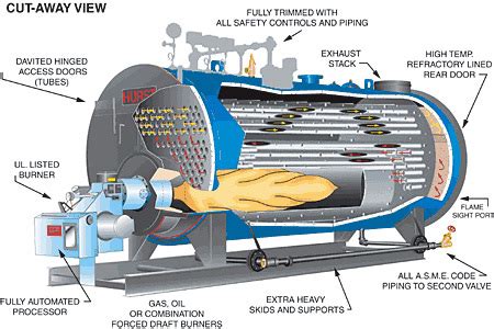 BetterBricks | Boiler Operations & Boiler Maintenance | O&M