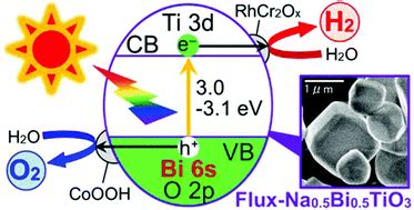 Highly crystalline Na0.5Bi0.5TiO3 of a photocatalyst valence-band-controlled with Bi(iii) for ...