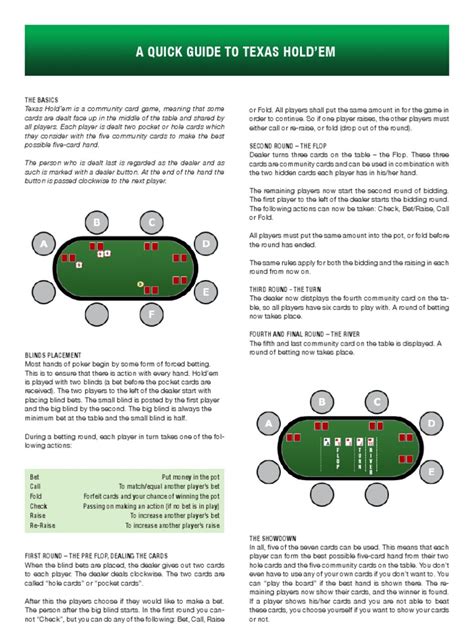 PokerRoom Quick Guide Texas Holdem | PDF | Betting In Poker | Texas Hold 'Em