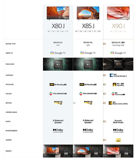 Sony Tv Comparison Chart 2024 - Micky Susanne