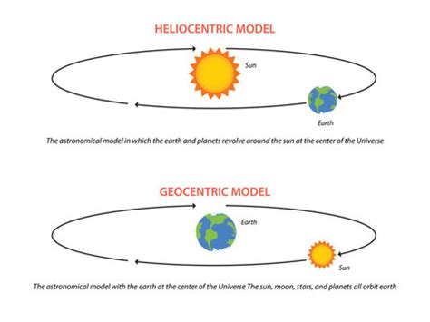 Geocentric 이미지 – 찾아보기 440 스톡 사진, 벡터 및 비디오 | Adobe Stock