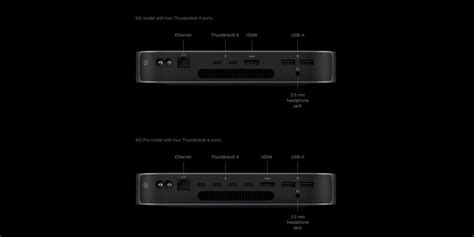 How Many Ports Does The M2 Mac Mini Have? Here's The Complete List