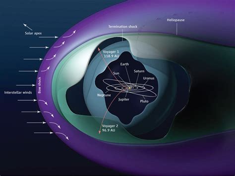 Voyager sets sights on Milky Way - physicsworld.com