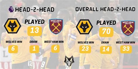 PREVIEW - WOLVES V WEST HAM - Always Wolves