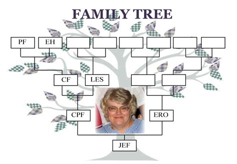 Family Tree – June Elsie Freeman