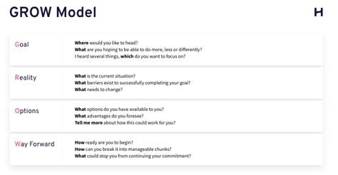 The GROW Coaching Model: Help Employees Achieve Their Goals