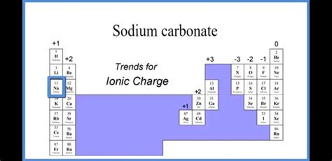 What Is the Sodium Carbonate Formula?